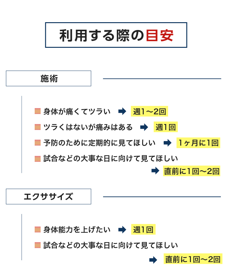 利用する際の目安