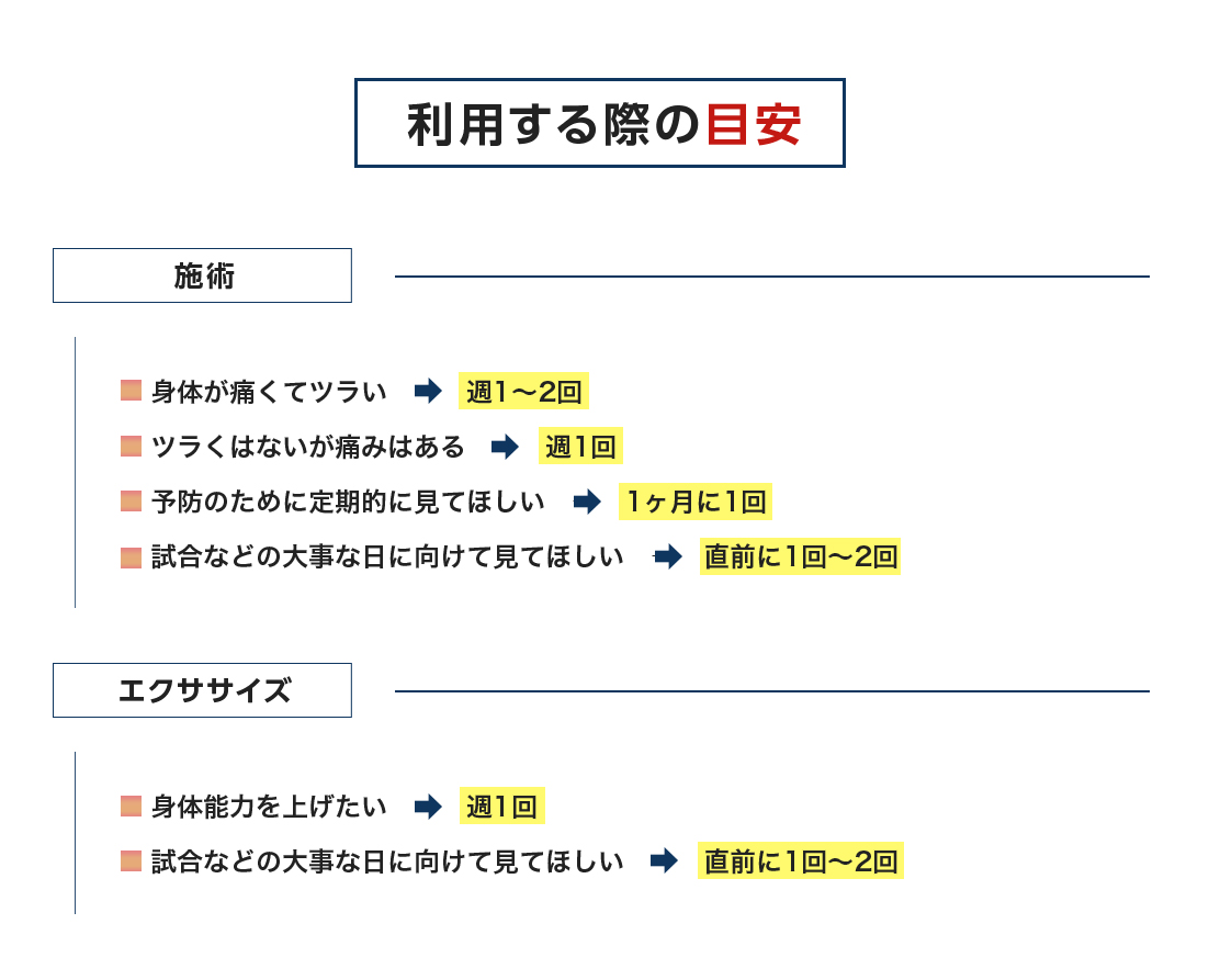 利用する際の目安